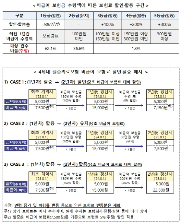 금융위 제공