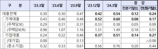 (금융감독원 제공)