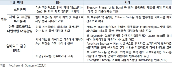 (하나금융경영연구소 제공)