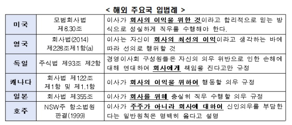 한경협 제공
