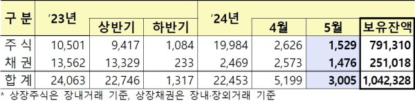 (금융감독원 제공)
