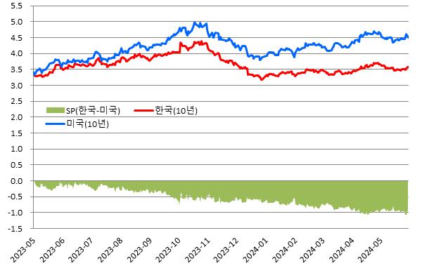 (금융투자협회 제공)