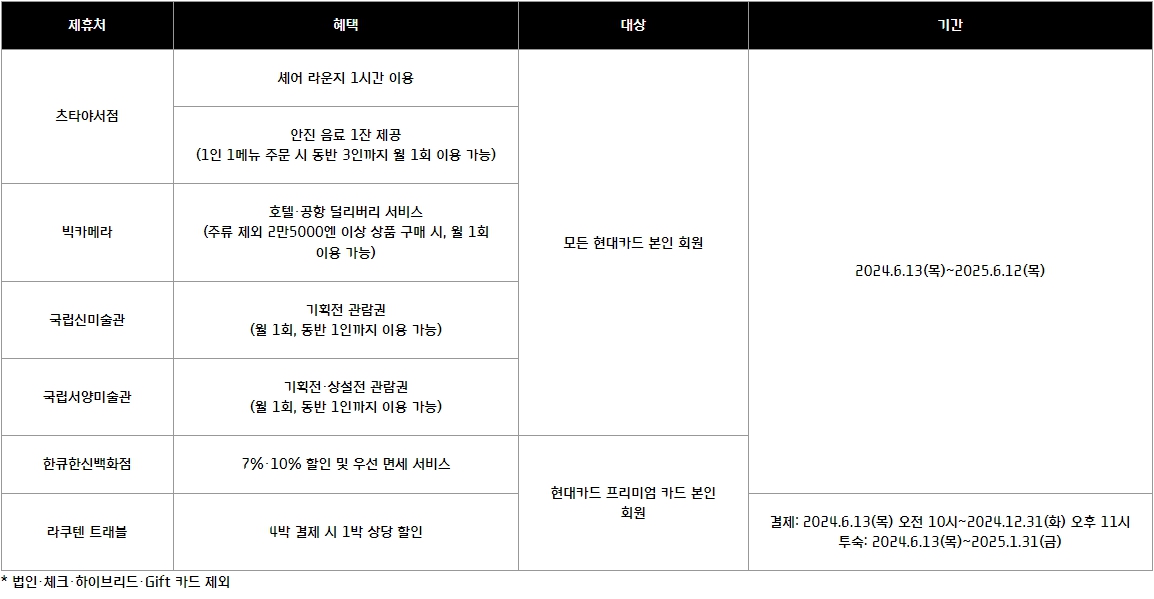 (현대카드 제공)