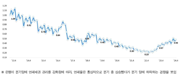 (금융감독원 제공)