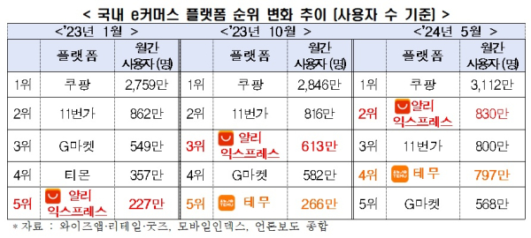 한경협 제공