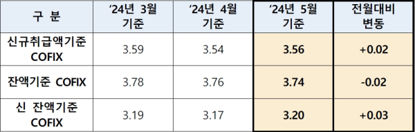 (은행연합회 제공)