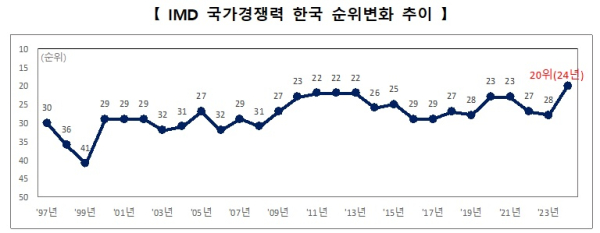 기재부 제공