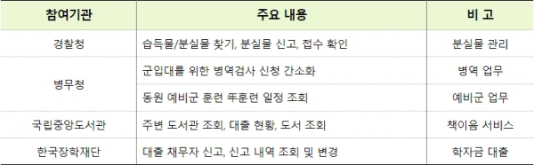 (우리은행 제공)