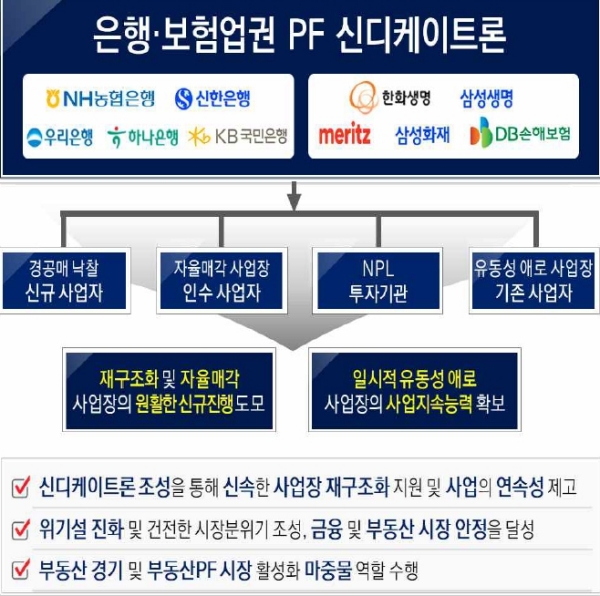 (금융위원회 제공)