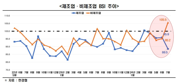 한경협 제공