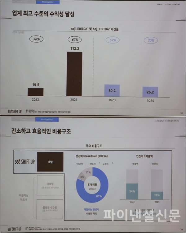 시프트업 주요 투자포인트 (사진=황병우 기자)