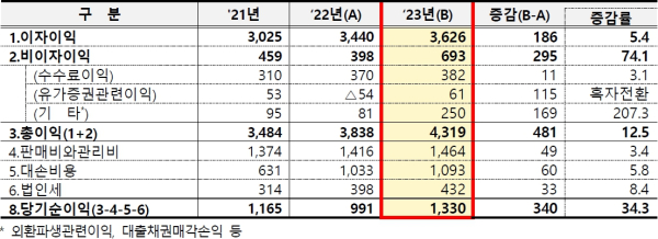 (금융감독원 제공)