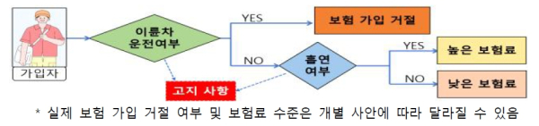 (금융감독원 제공)