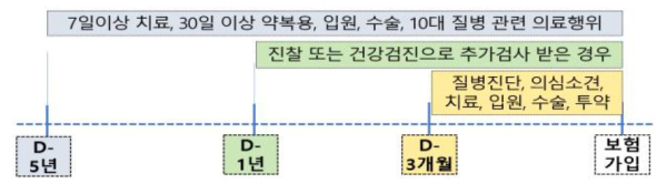 (금융감독원 제공)