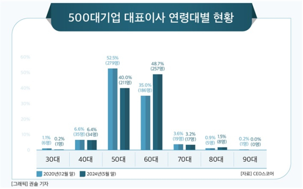 CEO스코어 제공