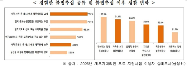 금융위 제공