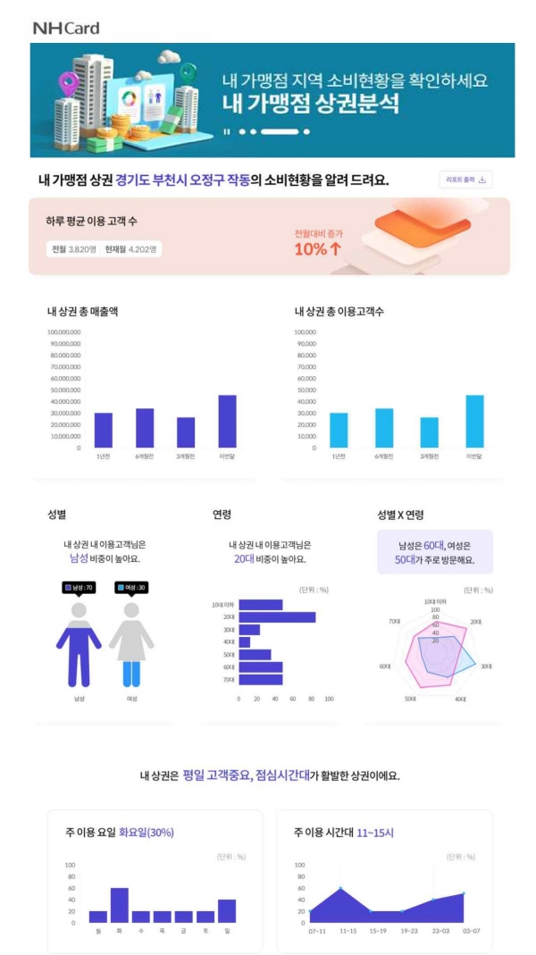 (NH농협카드 제공)
