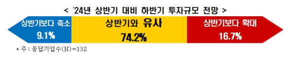 한경협 제공