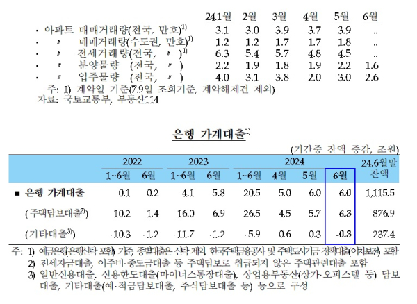 한국은행 제공