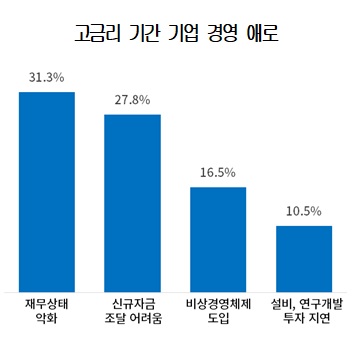 상의 제공