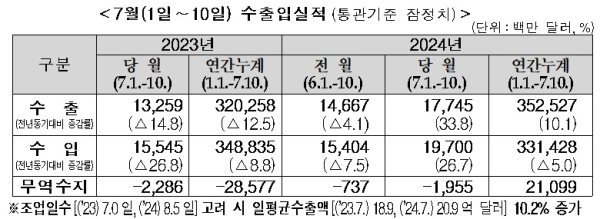 관세청 제공