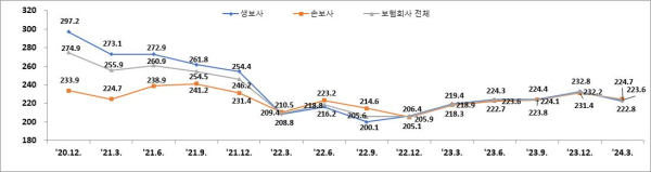 (금융감독원 제공)