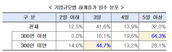 경총제공