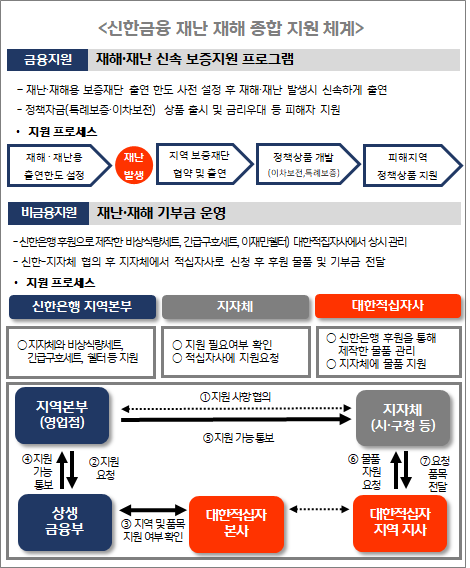 (신한금융그룹 제공)