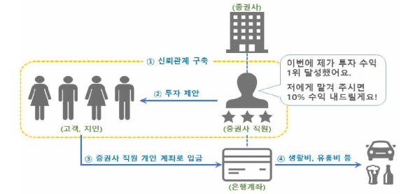 (금융감독원 제공)