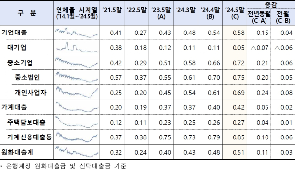 (금융감독원 제공)