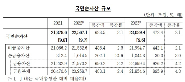 한국은행 제공