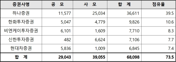 (한국예탁결제원 제공)