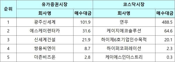 (한국예탁결제원 제공)