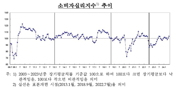 한국은행 제공