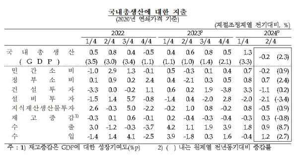 한국은행 제공