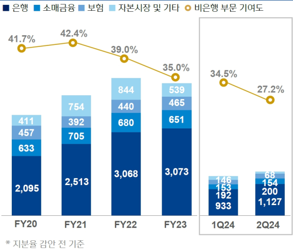 (신한금융그룹 제공)