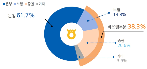 (NH농협금융지주 제공)
