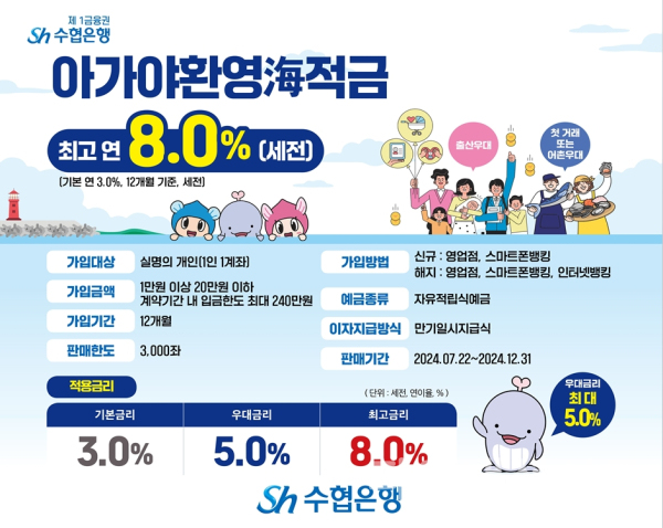(Sh수협은행 제공)