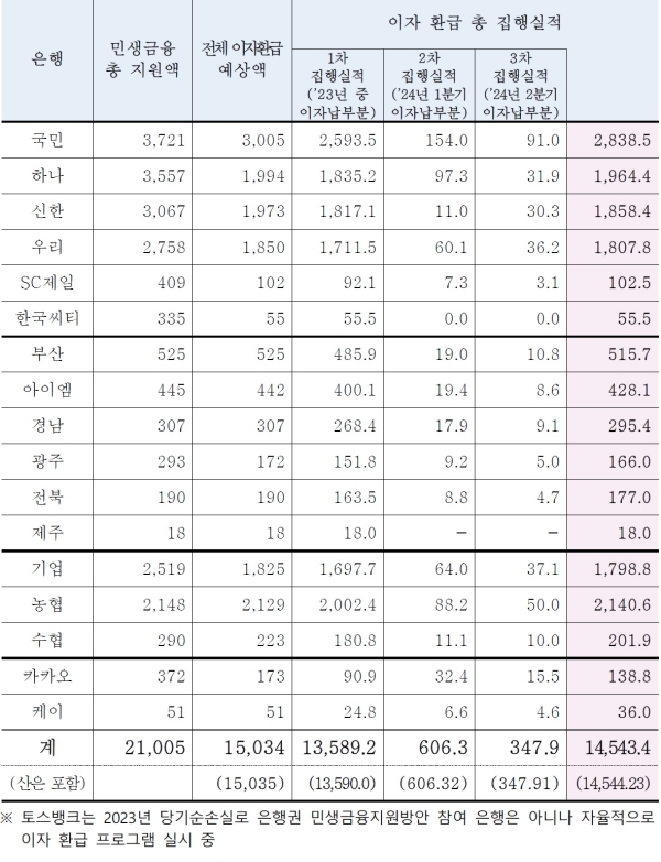 (은행연합회 제공)