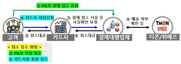 (금융감독원 제공)