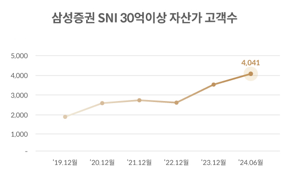 (삼성증권 제공)