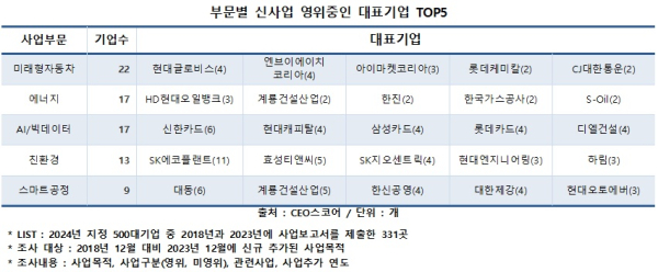 CEO스코어 제공