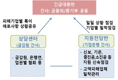 (중소벤처기업부 제공)