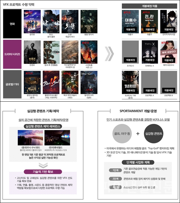 엠83 주요 투자 포인트 (사진=엠83)