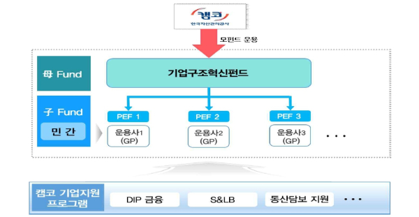 (한국자산관리공사 제공)