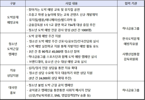 (하나금융그룹 제공)