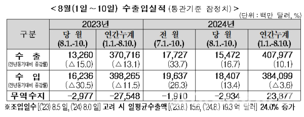 관세청 제공