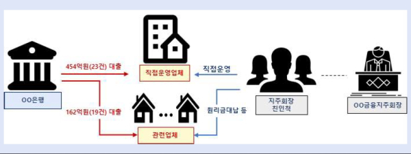 (금융감독원 제공)