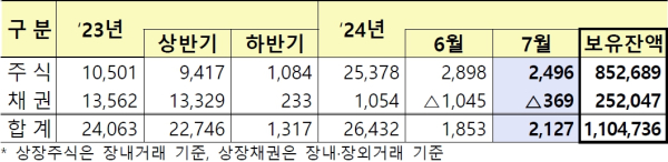 (금융감독원 제공)
