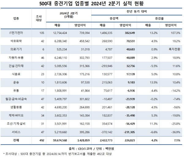 CEO스코어 제공